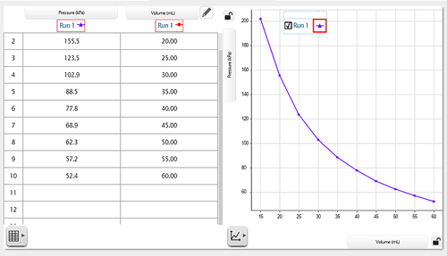 Sparkvue measurement graph