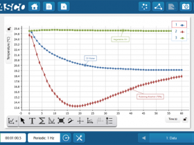 Evaporative Cooling