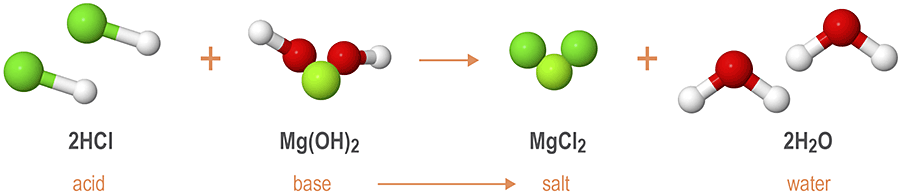 titration-equivalence-point