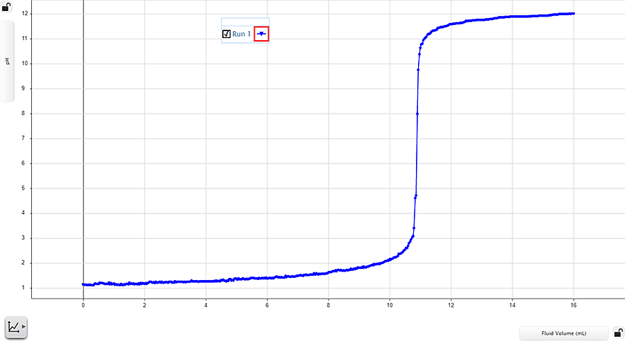 titration-strong-acid-strong-base