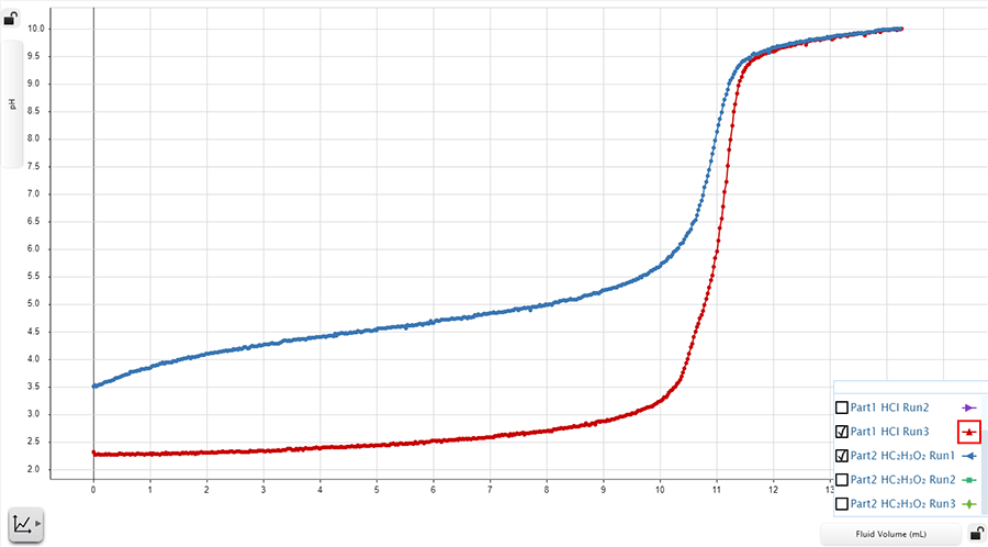 Strong Base Weak Acid Titration Graph