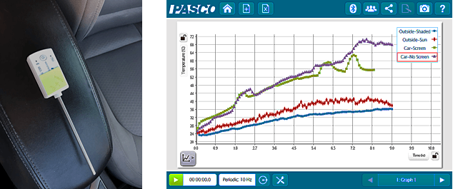 Wireless logging with temp sensor